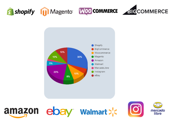 Integrations