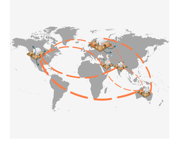 cross border commerce