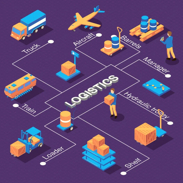 Logistics Management