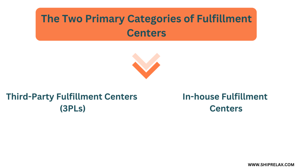 Categories of Fulfillment Centers