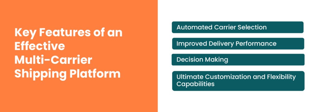 Shipping Software features