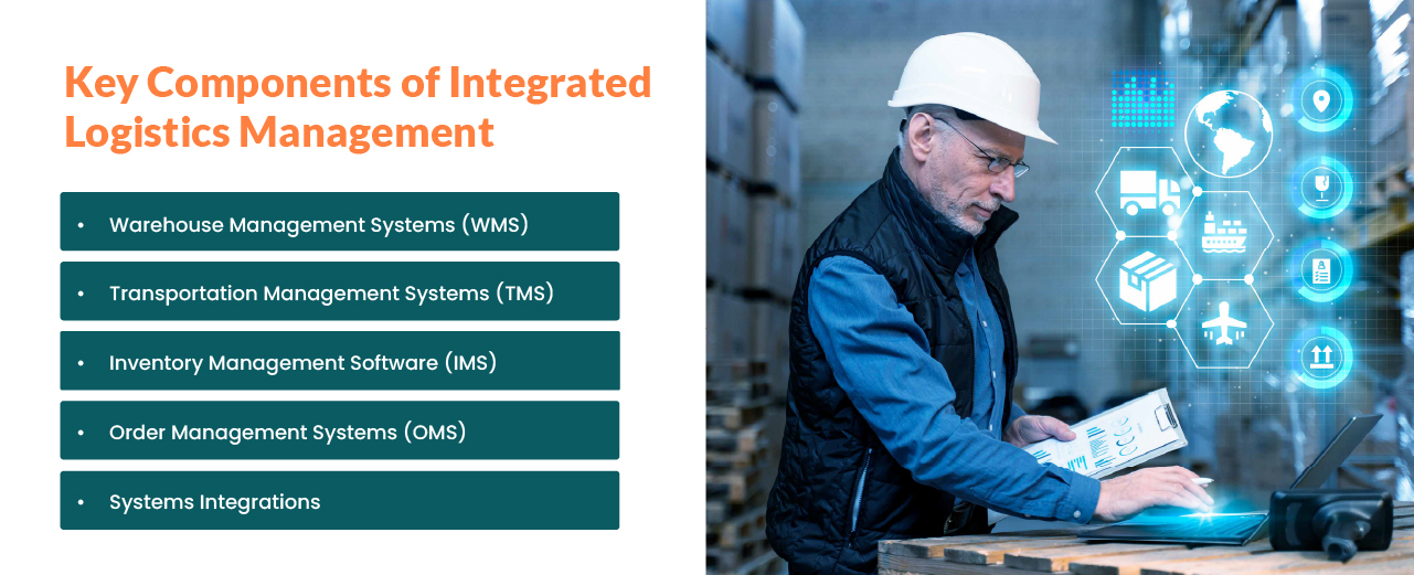 Integrated Logistics Management | ShipRelax 3PL
