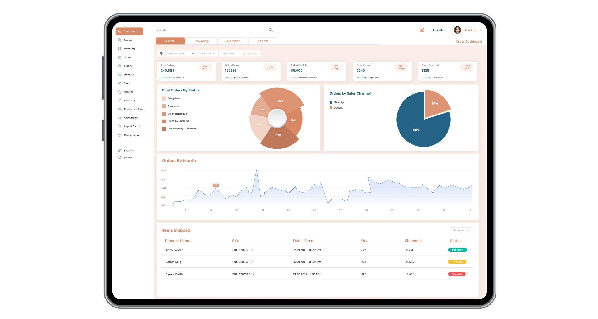 Real-time fulfillment and inventory management dashboard